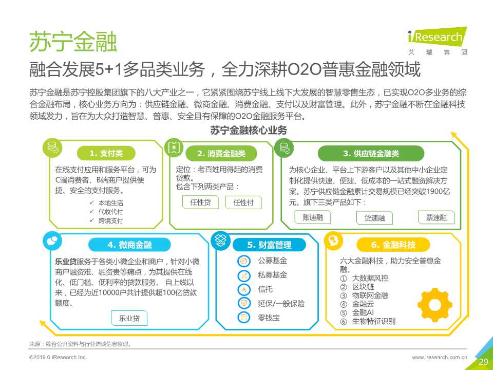 中国互联网金融行业监测报告