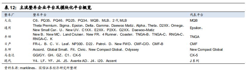 汽车检测服务商-中国汽研深度研究报告