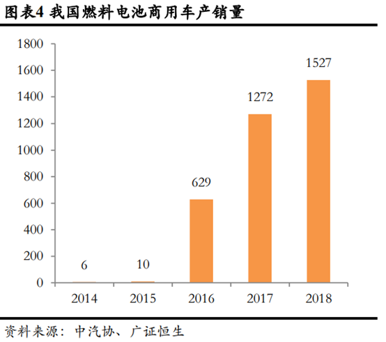 燃料电池产业链深度解析