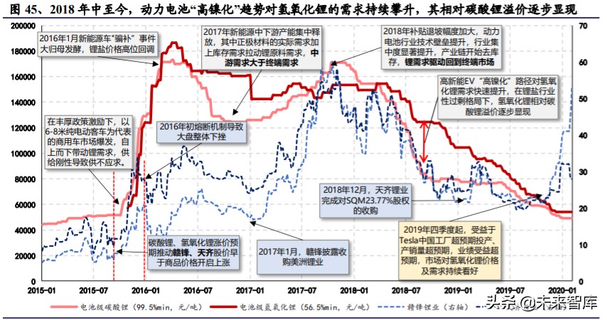 氢氧化锂行业深度报告：电动化大时代，谋远者得利
