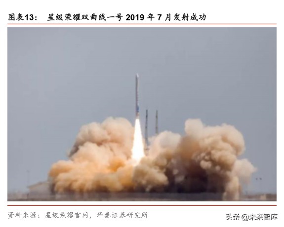 中国卫星深度解析：微小卫星龙头，航天产业核心标的