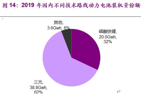 电动车的里程焦虑如何被打破：动力电池创新技术全景解析