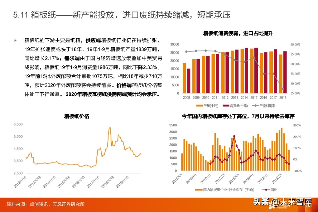 輕工制造行業研究：家居、煙草、包裝、造紙