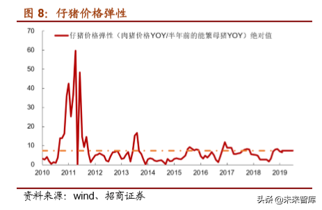 生猪养殖专题报告：长短扬镳，买在分歧