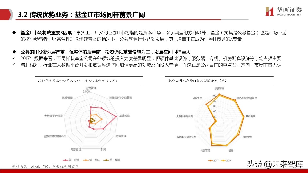 恒生电子深度解析：金融IT龙头步入创新新纪元