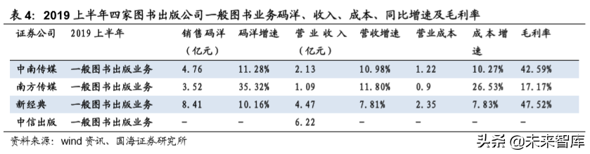 从2019上半年美国图书市场看中国图书市场