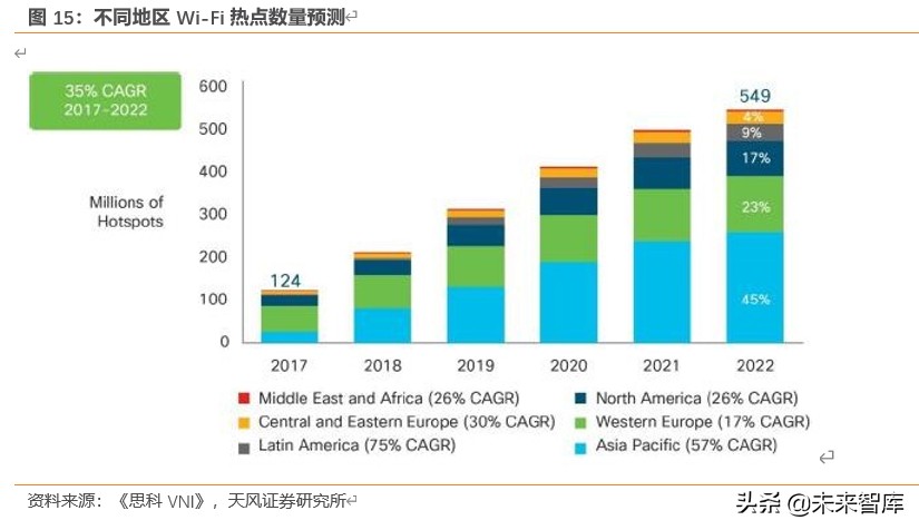 Wi-Fi6专题报告：5G带动Wi-Fi6升级需求，产业链启动在即