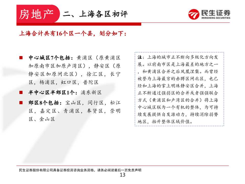 如何在上海置业和投资房产：上海各区置业浅析