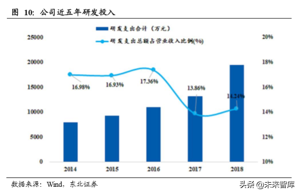 碳纤维行业龙头光威复材深度解析