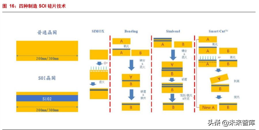 半导体材料深度报告：硅片投资宝典