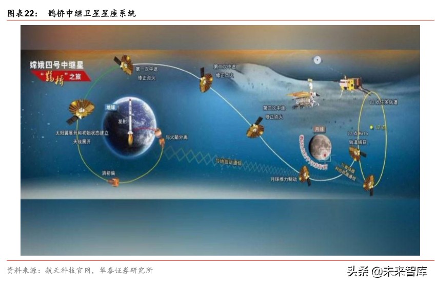 中国卫星深度解析：微小卫星龙头，航天产业核心标的