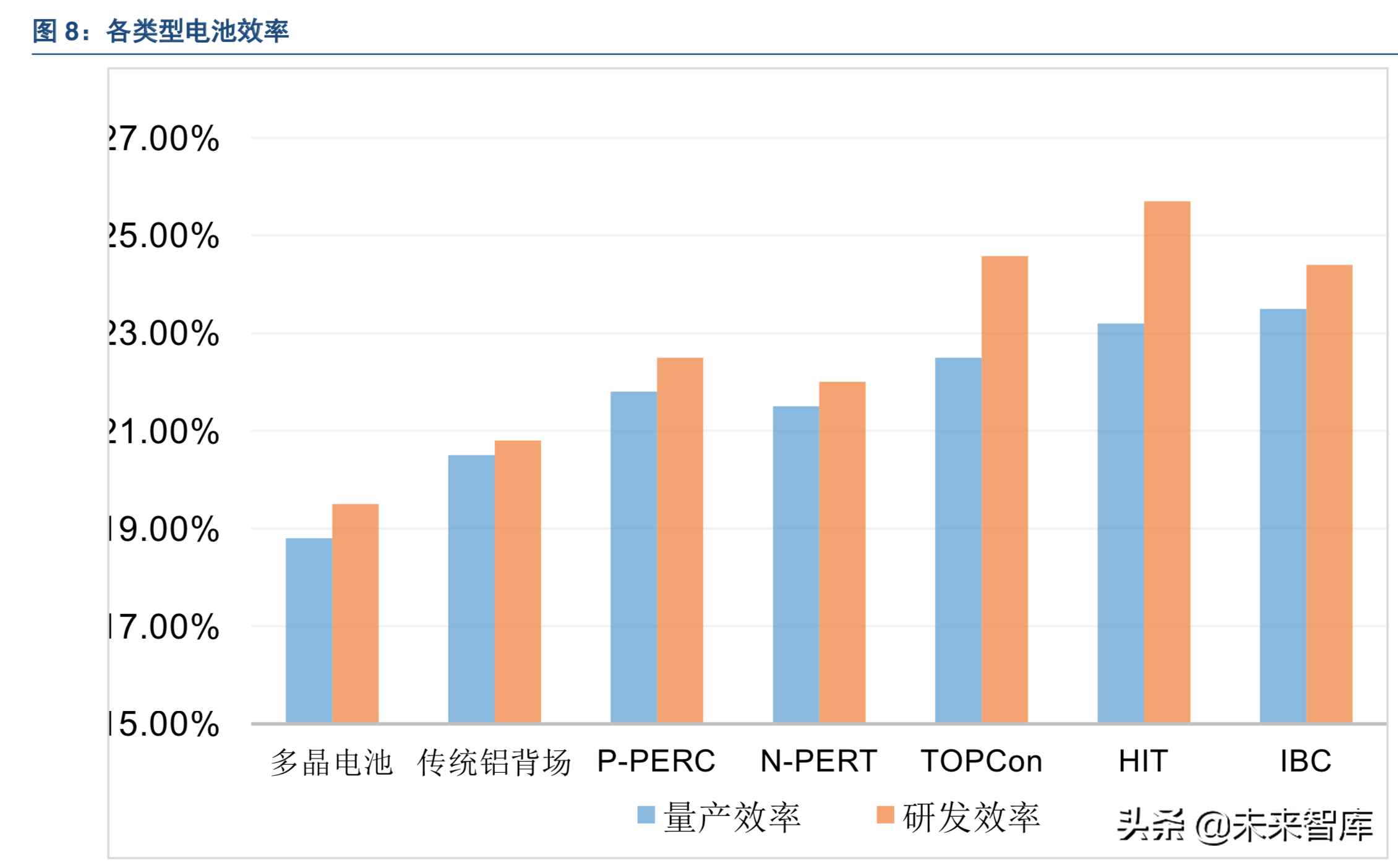 光伏电池专题：N型电池片将成为趋势，异质结有望成为行业新星