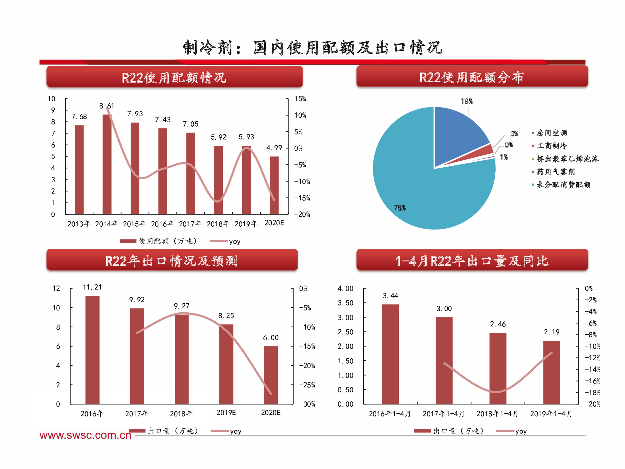 氟化工行业深度解析：全面分析框架（60页PPT）