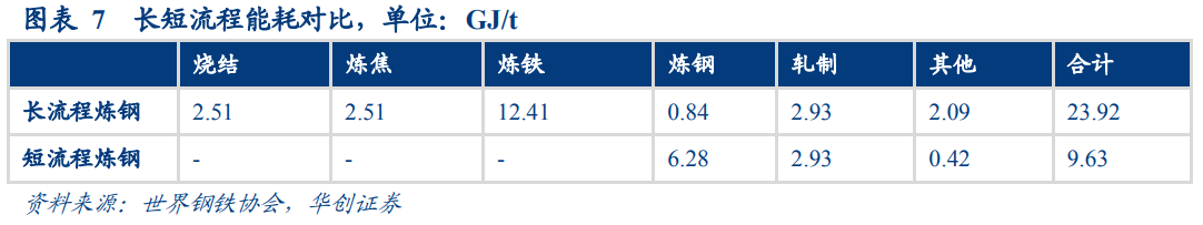 廢鋼產業深度研究報告