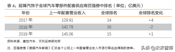 汽车零部件行业研究之华域汽车深度解析