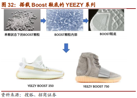 从Nike及Adidas兴衰探寻运动品牌长青之道