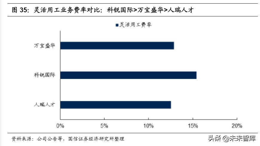 人力资源服务行业深度报告：灵活用工兴起，谁将拔得头筹