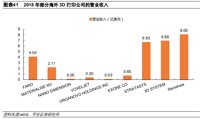 3D打印行业及其产业链全景解析（58页）