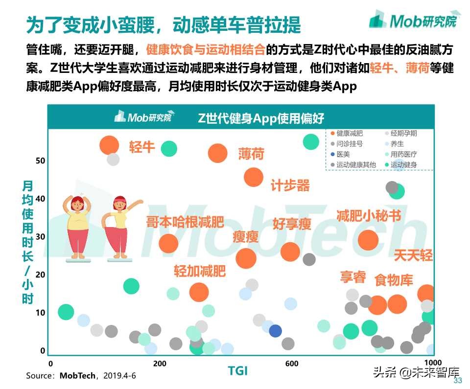 Z世代大学生图鉴