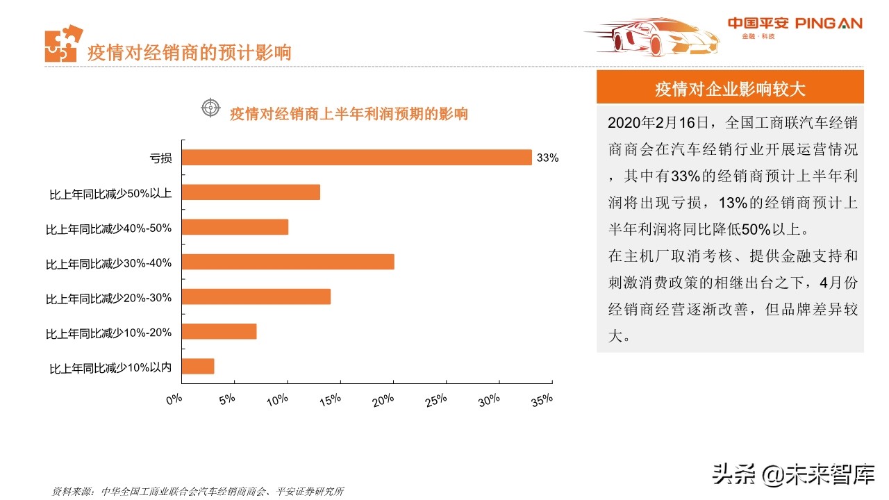从汽车业财报看行业趋势与投资机会：商用车、零部件和经销商