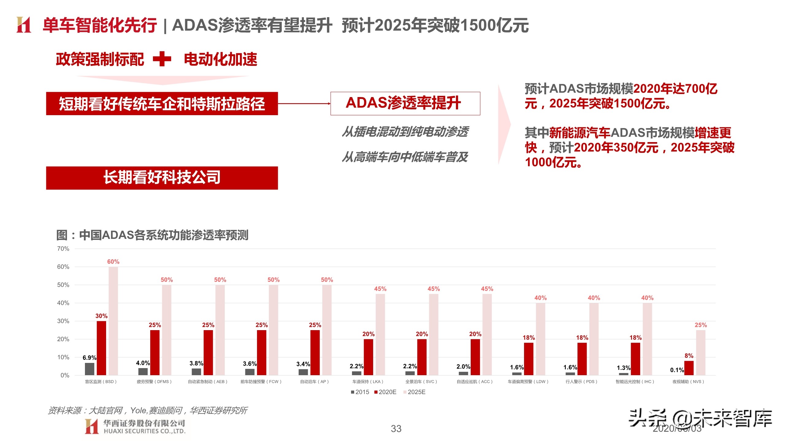 汽车行业2020下半年投资策略：变革加速，重塑秩序