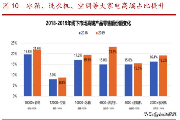 海尔智家深度解析：高端白电品牌引领者，全球化布局版图已成