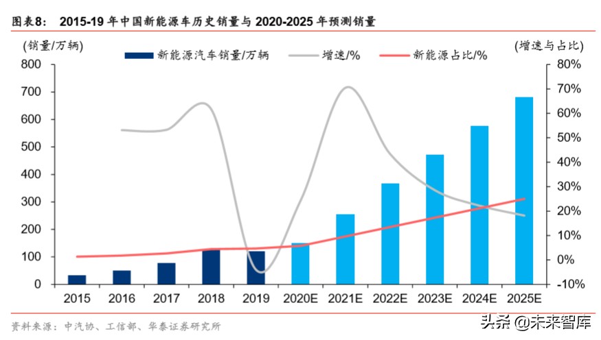 锂电设备行业分析：扩产新周期，设备全球化新阶段