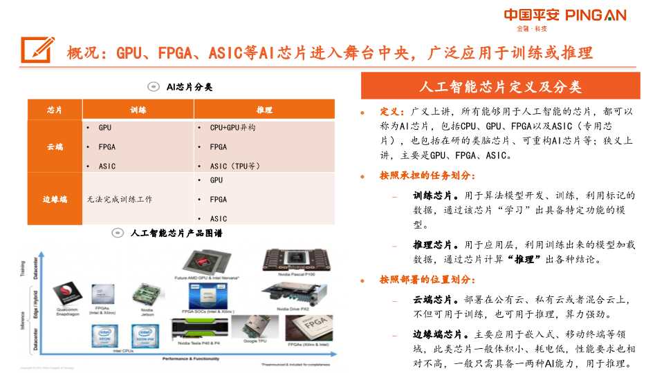 人工智能AI产业链全景图