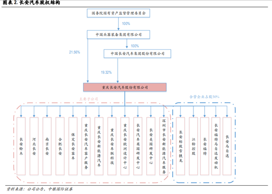 长安汽车深度研究：黑暗持续还是黎明将近？