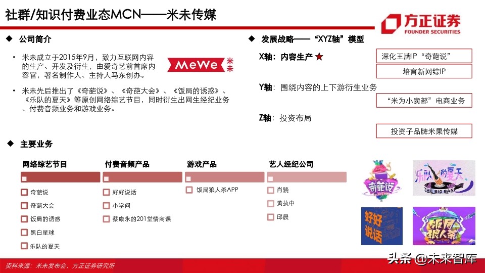 视频行业深度研究之MCN专题：新渠道、新生态、新未来