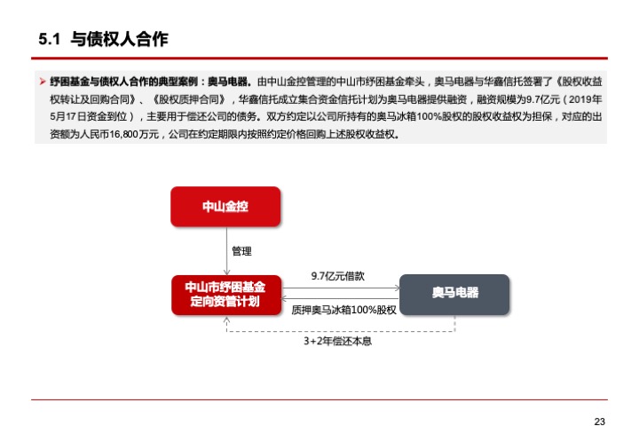 上市公司融資紓困的模式與要點