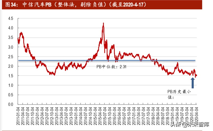 汽车行业投资策略：后疫情时代，有哪些投资机会