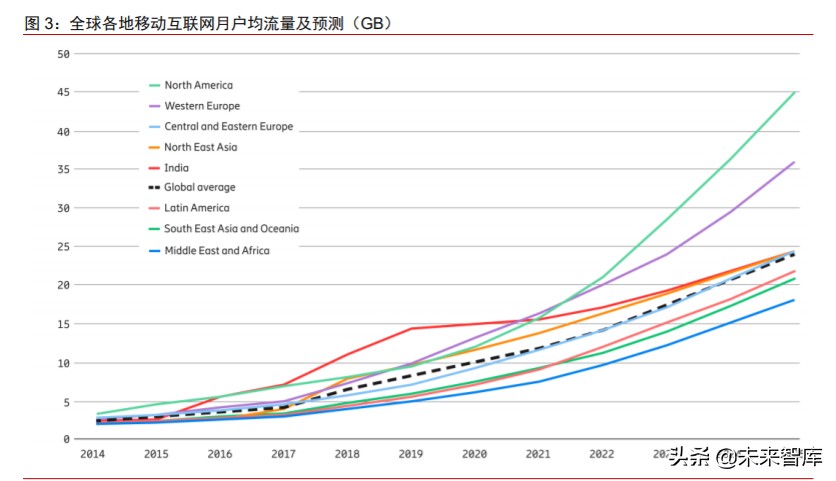 数字化前瞻研究：数字新基建，数字生态，数字经济
