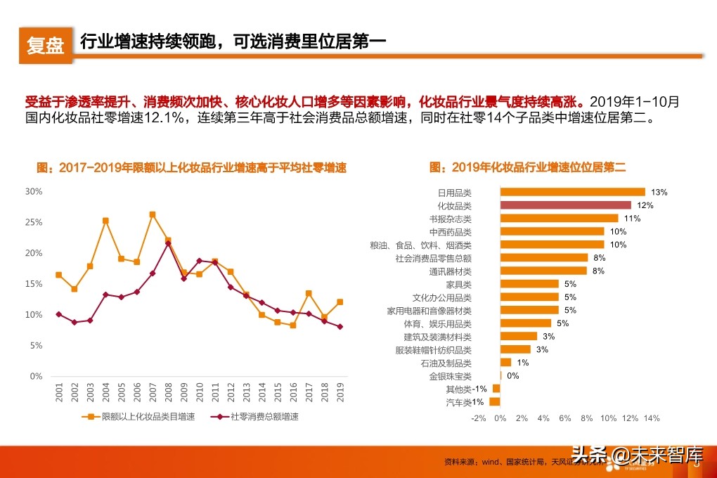 化妆品行业研究及2020年度策略