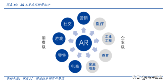 电子行业深度报告：5G让AR/VR插上翅膀