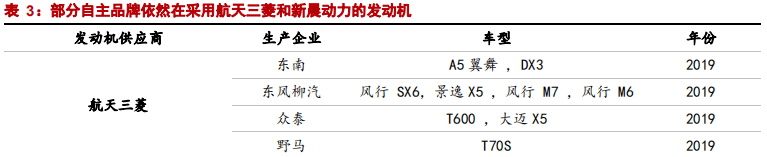 乘用車比較研究報告：自主SUV和轎車，命運幾何？