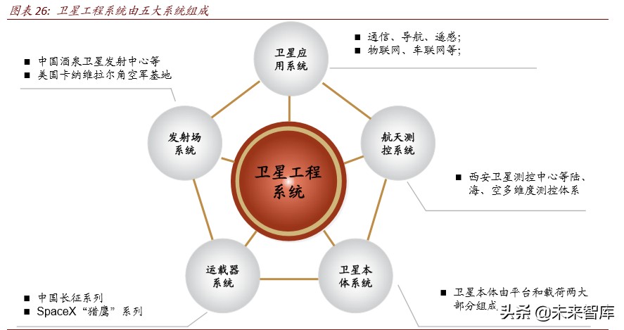 卫星产业深度报告：卫星“工业化时代”的投资机会分析