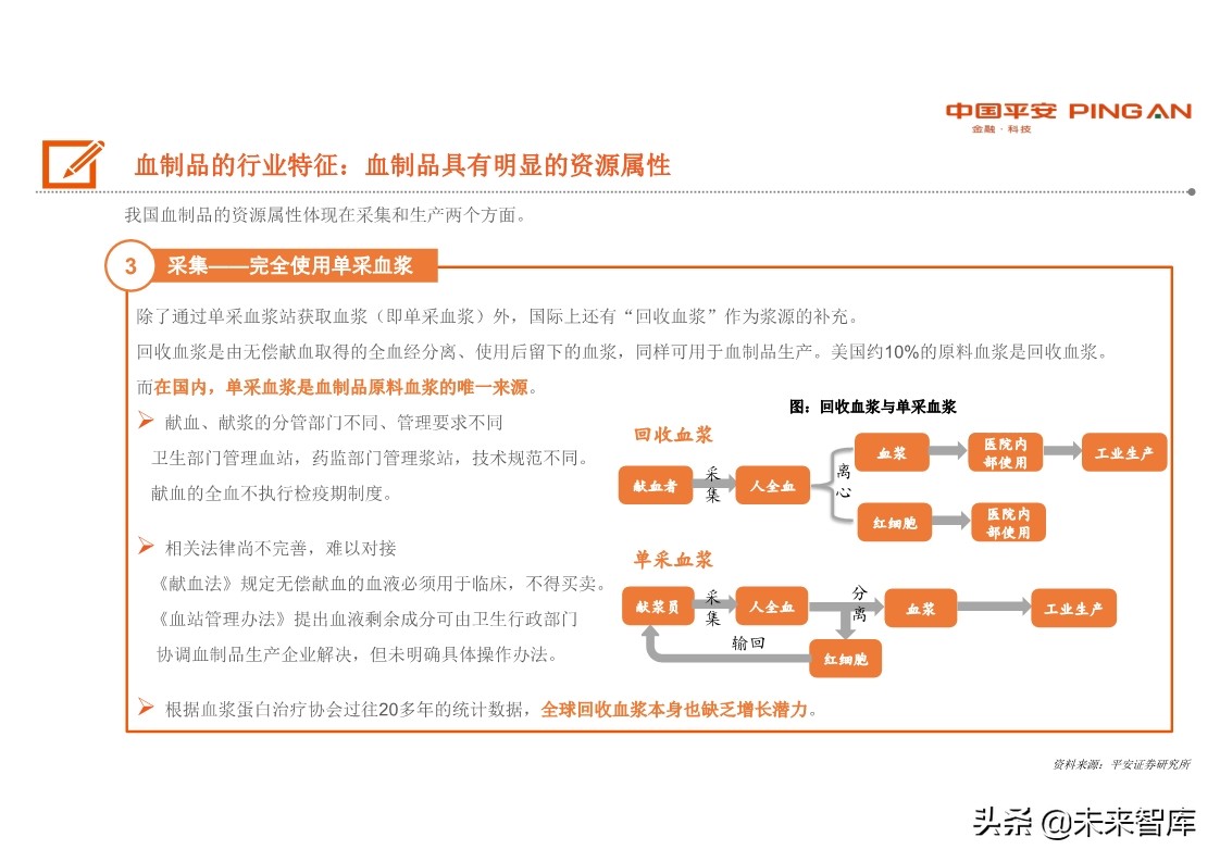 生物医药行业全景图之血制品篇：行业具稀缺性，疫情带来长期机遇