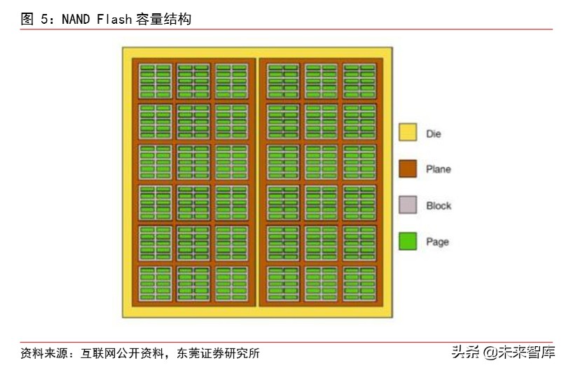 集成电路行业专题报告：3D-NAND国产替代渐行渐近