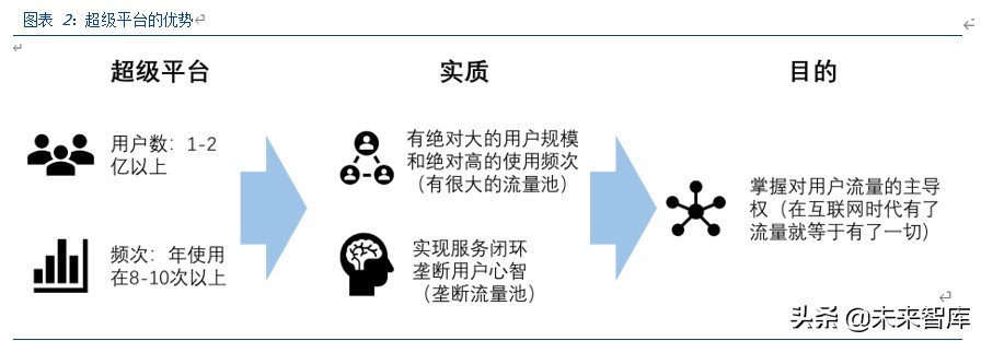 美团点评深度解析：美团的战略、战术和能力圈