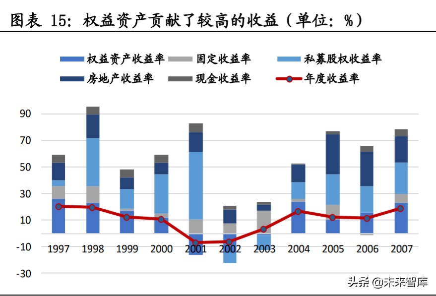 投資策略分析：海外主流投資機(jī)構(gòu)如何應(yīng)對(duì)負(fù)利率