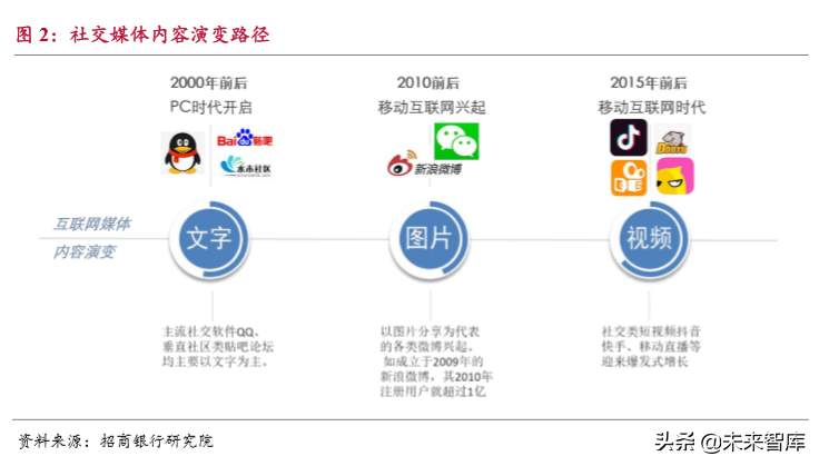 流媒体行业深度报告：用户见顶、头部集中和深耕变现