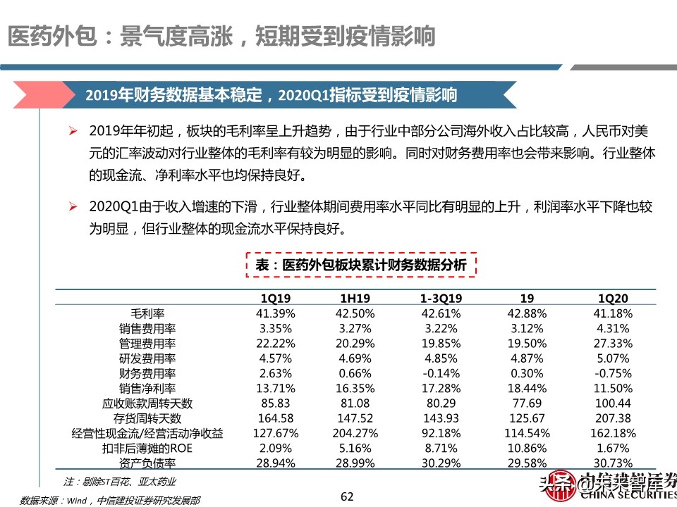 医药行业年报及季报综述：关注“疫情后修复”与“新基建”