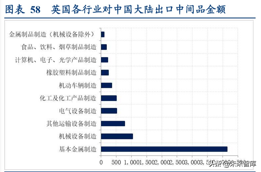 全球产业链深度报告：全球产业链重构下的危与机