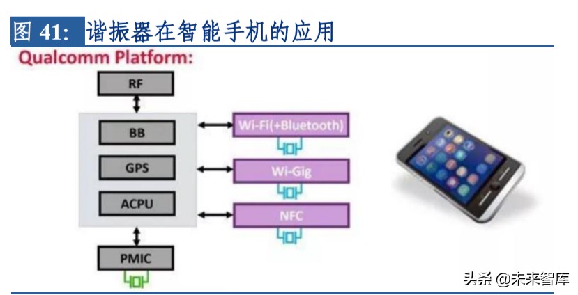 电子行业专题报告：晶振行业景气度回升，中国企业迎来新机遇