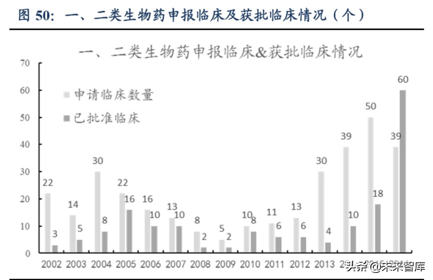 医药生物行业2020年第二季度策略