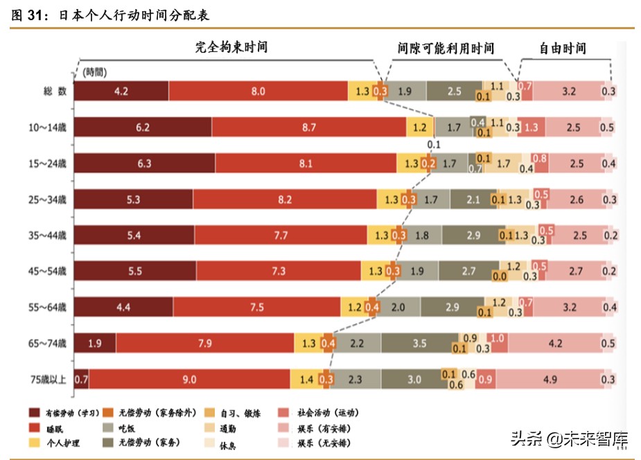 中日宅经济对比研究：深宅异域，风月同天