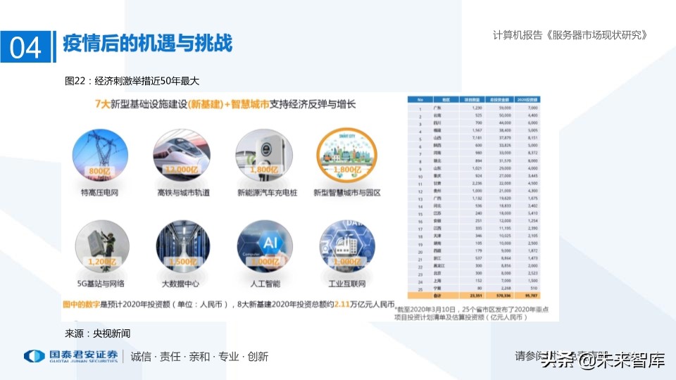 服务器市场现状研究