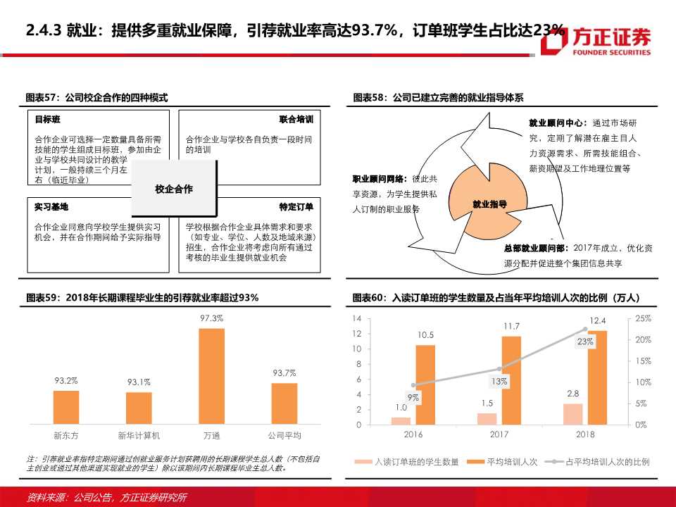 东方教育深度研究：职业技能培训龙头的新起点