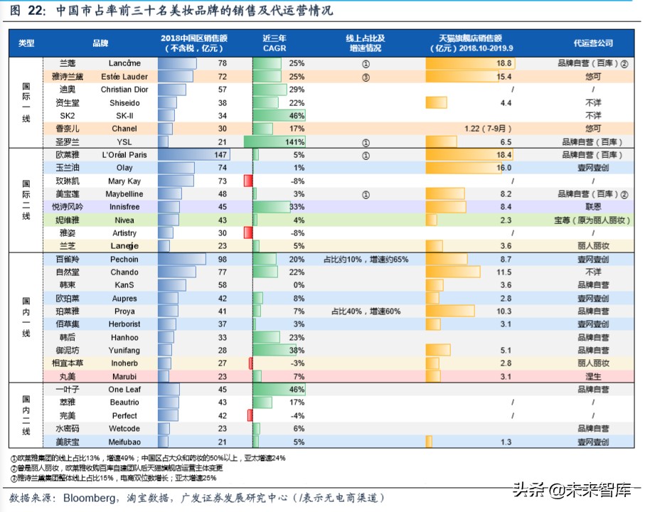 商业洞察：从品类角度看我们所处的电商时代